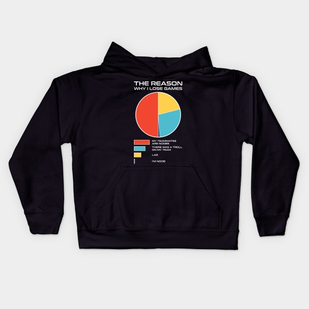 The Reason Why I Lose Games - Videogames Kids Hoodie by Sachpica